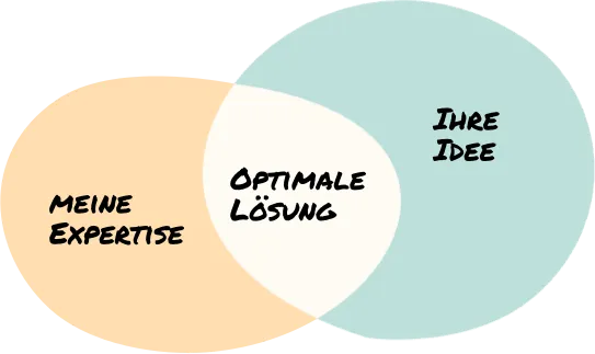Optimale Lösung für Ihr Zimmerei-Projekt